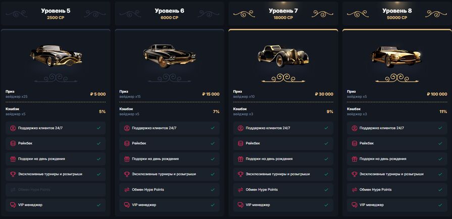 уровень лояльности 5 казино Hype