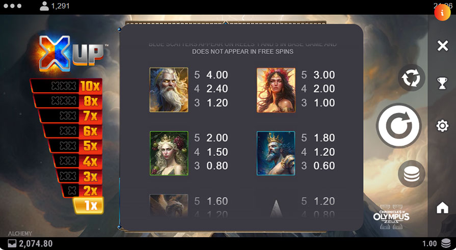 Chronicles of Olympus II Zeus