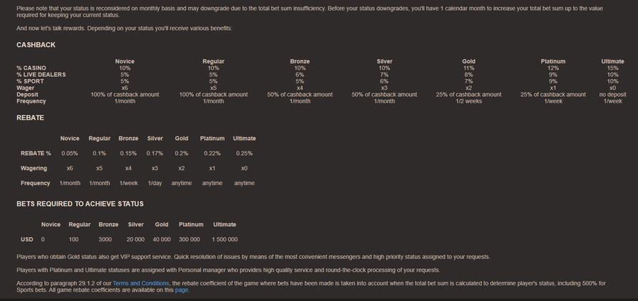 Кэшбек Joycasino