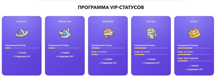 Система лояльности Casino X