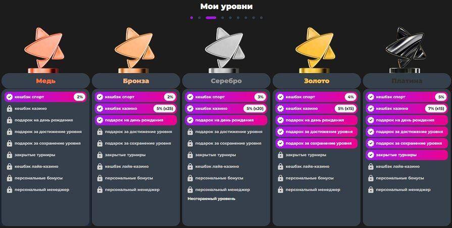 Система лояльности Champion Slots