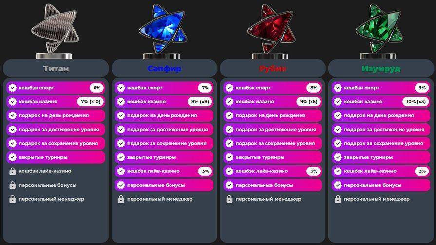 Champion Slots уровень титан