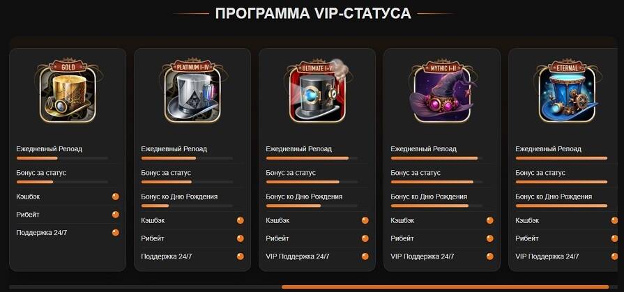 Уровень лояльности Gold в казино Joycasino