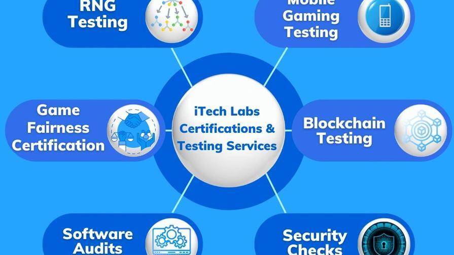 iTechLabs структура