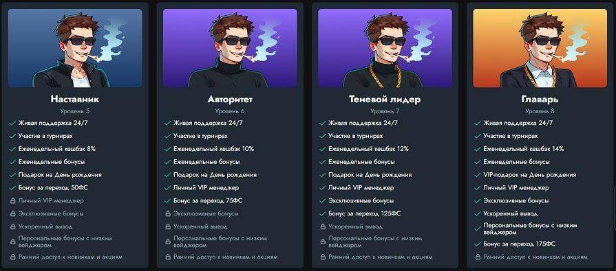 Уровень 4: Решала в казино Banda