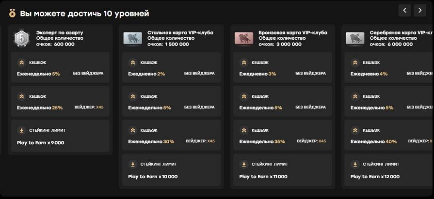 Уровень №5 Эксперт по азарту Fairspin