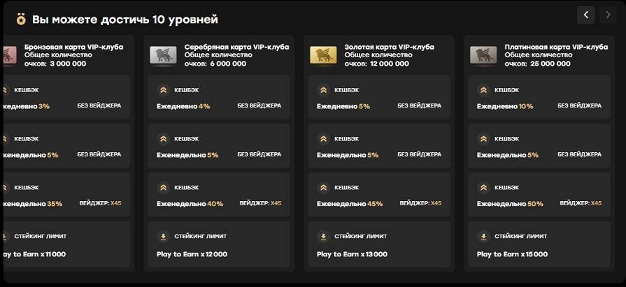 Уровень №9 Золотая карта VIP-клуба Fairspin