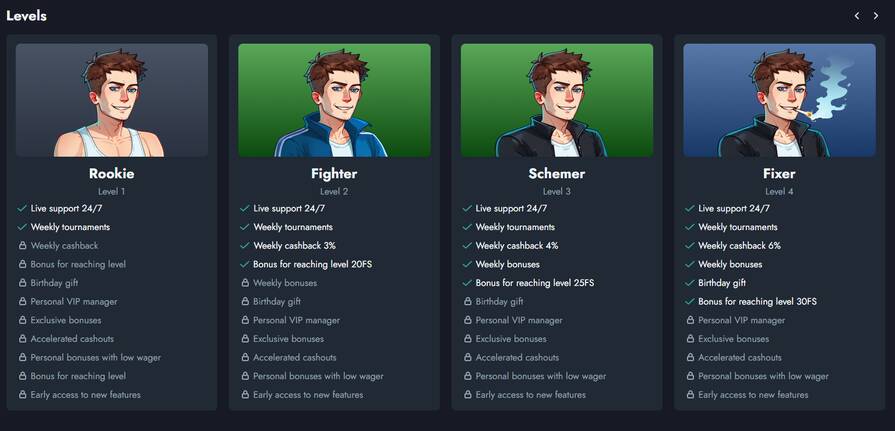 Онлайн казино Banda уровни лояльности