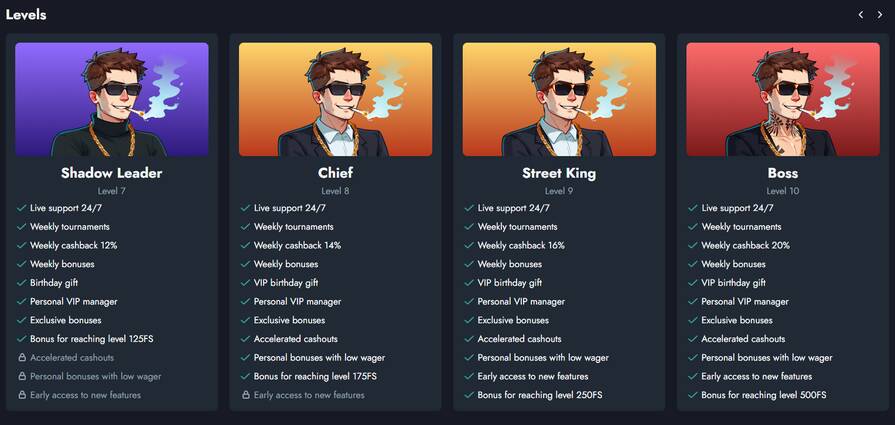 Онлайн казино Banda уровни лояльности