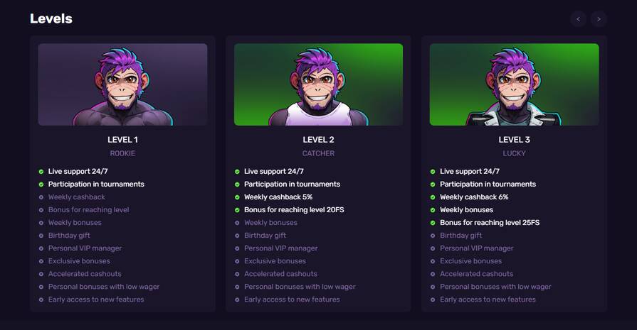 Leebet программа лояльности