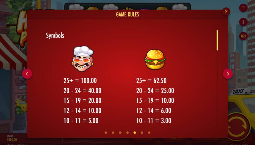 Hot Potato! символы и выплаты