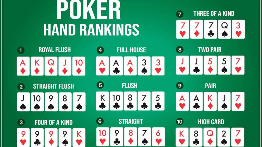 Стратегии в покере