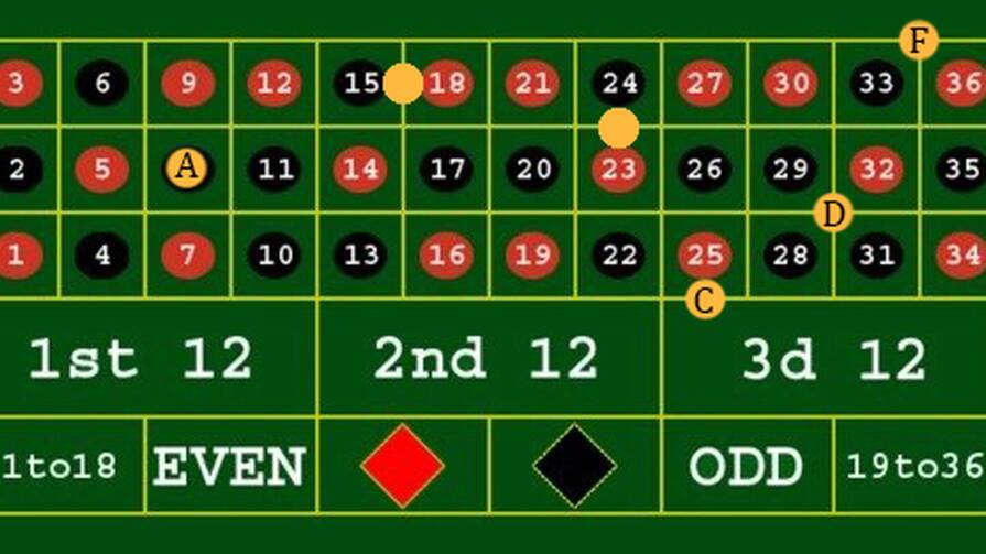 Стратегия в рулетке