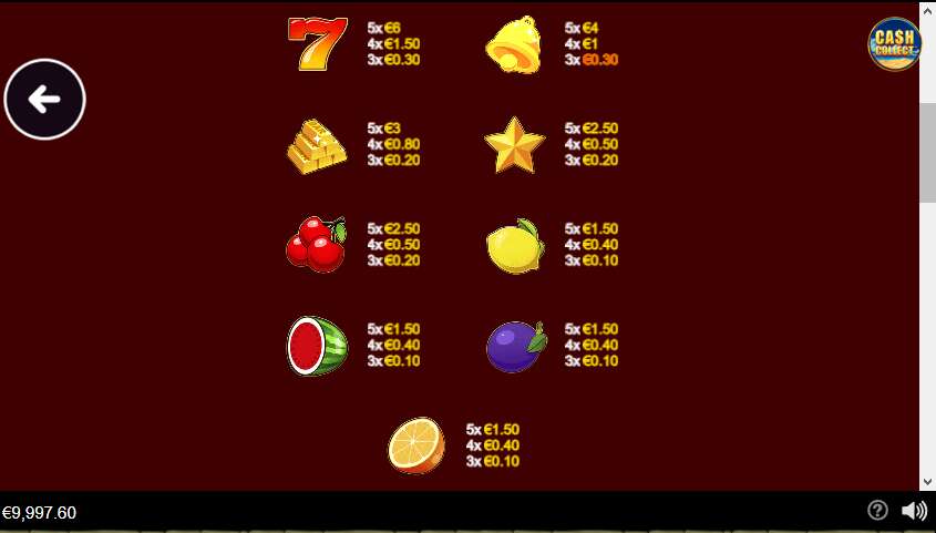 Символы в Joker Rush: Cash Collect