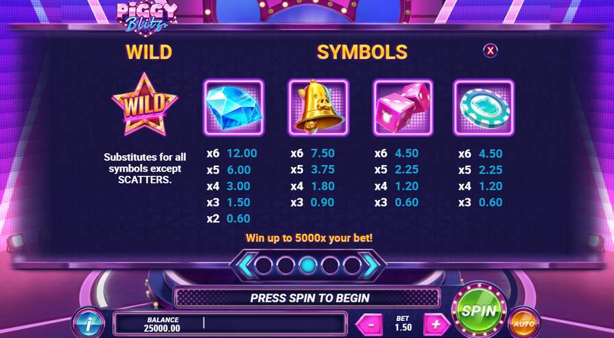 Символы в Piggy Blitz