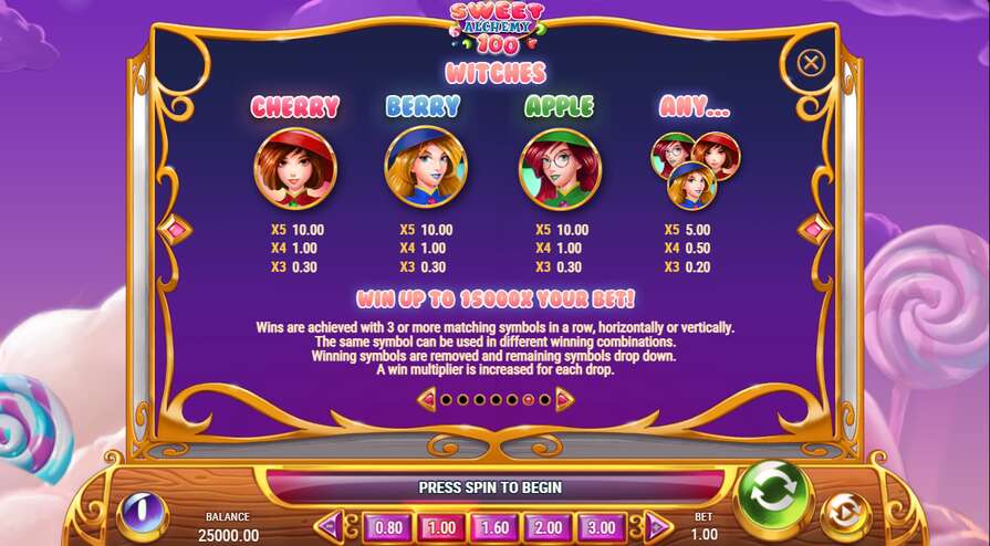 Sweet Alchemy 100 символы