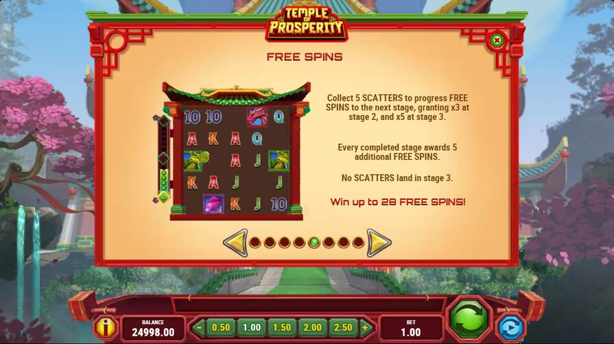 Бонусы в Temple of Prosperity