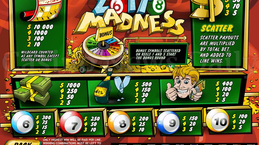 Как играть в слоты казино