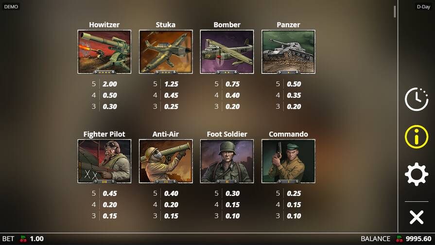 Символы в D-Day