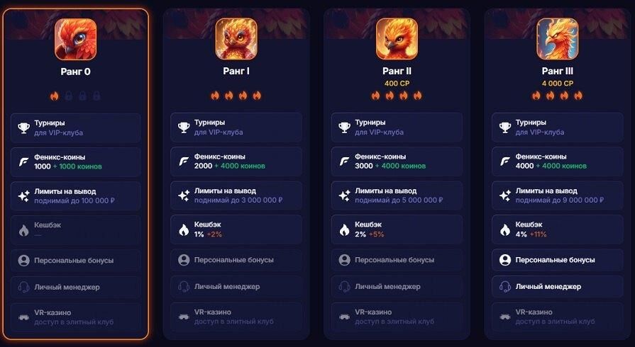 Система лояльности Fenix