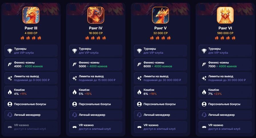 Ранг IV казино Fenix