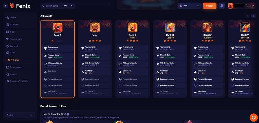 Уровни лояльности в Fenix