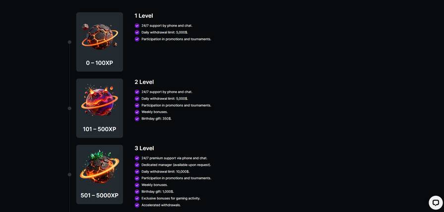 RSP уровни лояльности