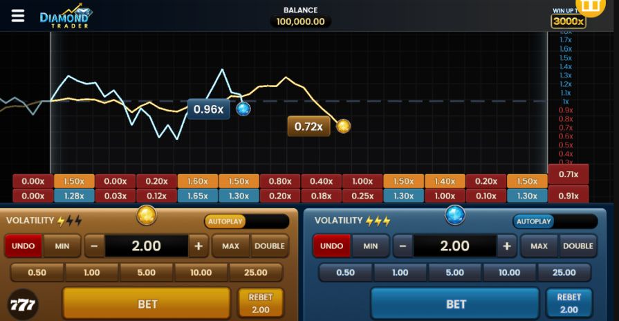 Краш-игра Diamond Trader – обзор