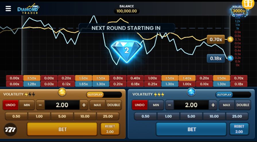 Краш-игра Diamond Trader – играть бесплатно