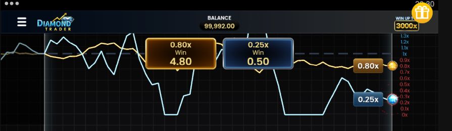 Краш-игра Diamond Trader – играть бесплатно