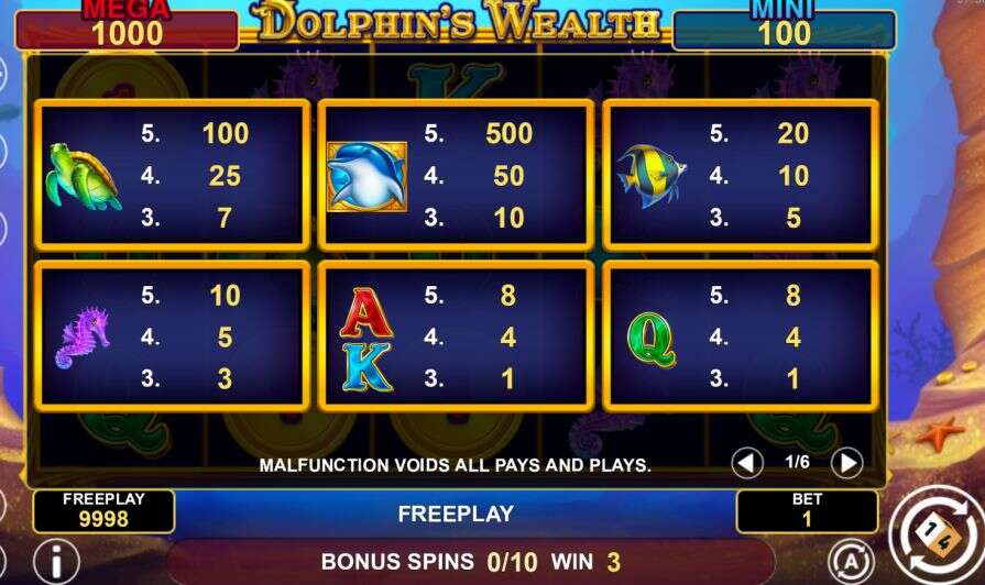 Символы в Dolphin’s Wealth