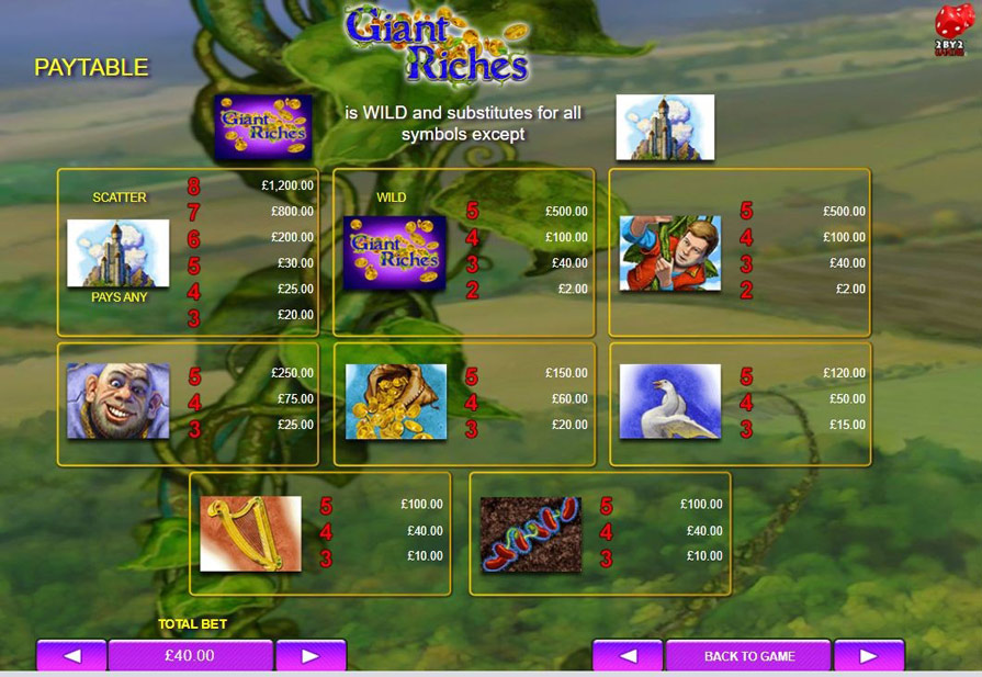 Слот Giant Riches — играть демо