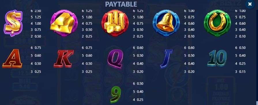 Gold Blitz Express играть бесплатно