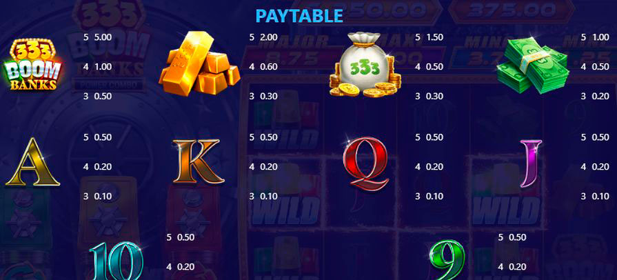 Символы и выплаты игрового слота 333 Boom Banks Power Combo от провайдера Fortune Factory Studios