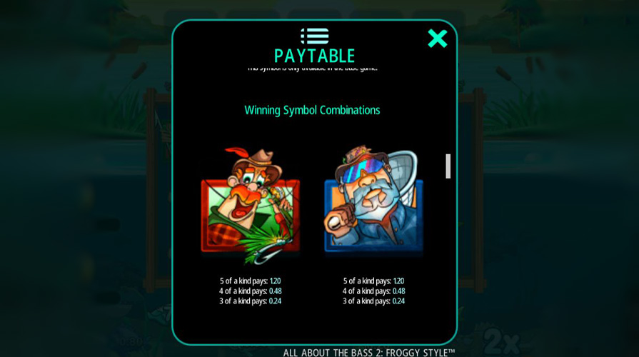 Символы и выплаты игрового слота All About the Bass 2: Froggy Style от провайдера Crazy Tooth Studio