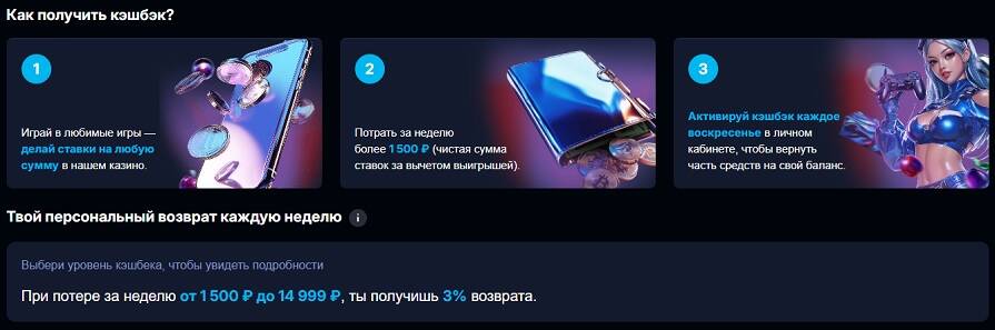 Начисление кешбэка в слотах казино Arkada