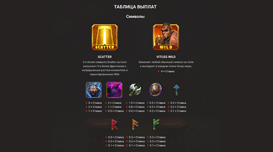 таблица выплат
