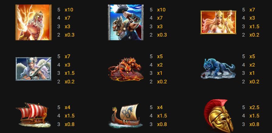 Символы и выплаты 2 Gods: Zeus vs Thor