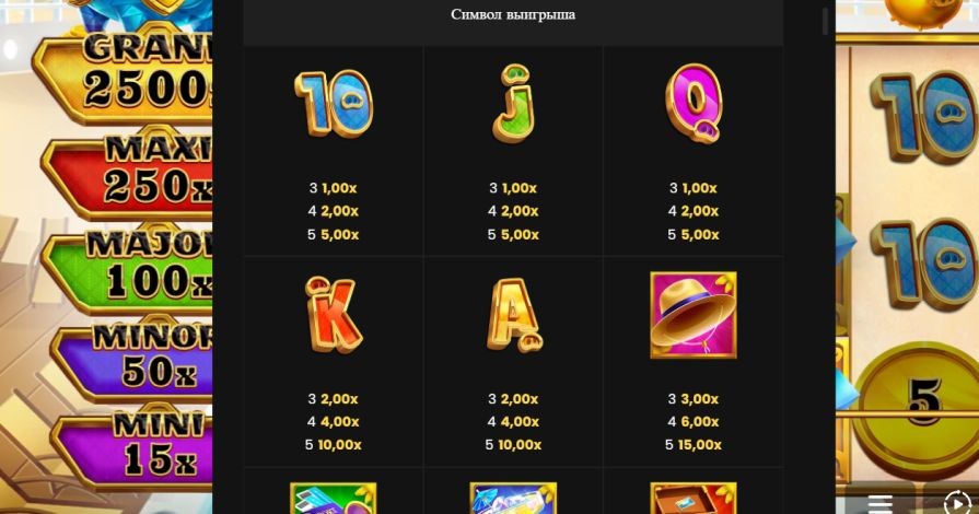 таблица выплат
