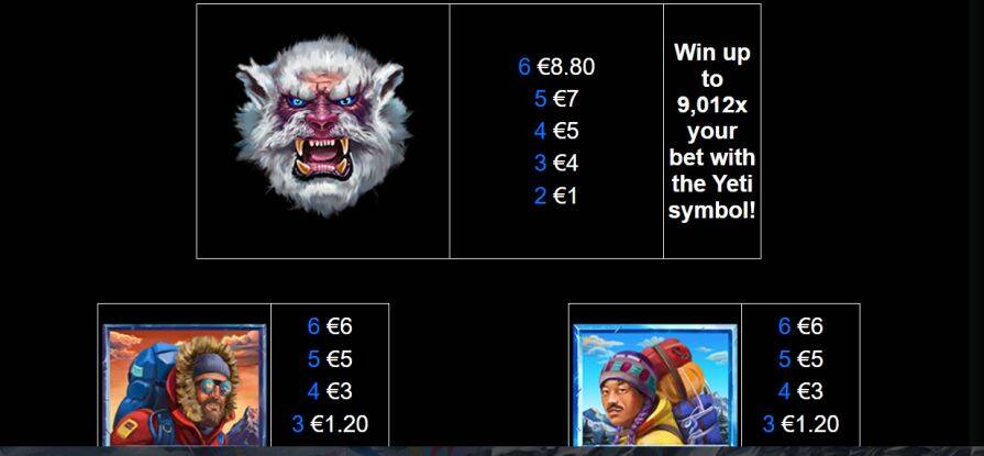 Символы и выплаты в 9k Yeti