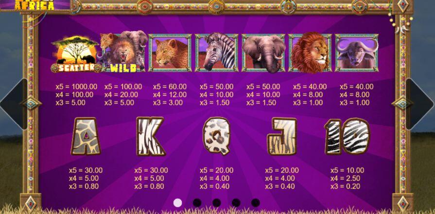 Символы в слоте Big 5 Africa