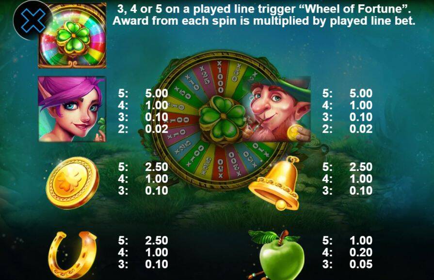 Символы и выплаты Clover Wheel