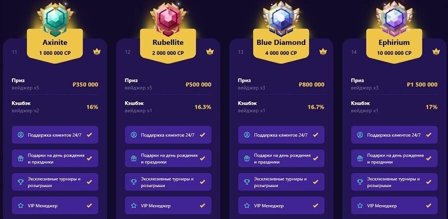 Cryptoboss cashback бонус