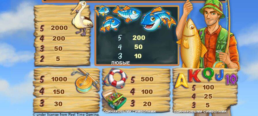 Символы и таблица выплат Fishin’ Frenzy