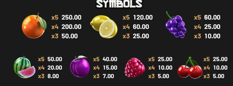 Символы и таблица выплат Fruit Zen