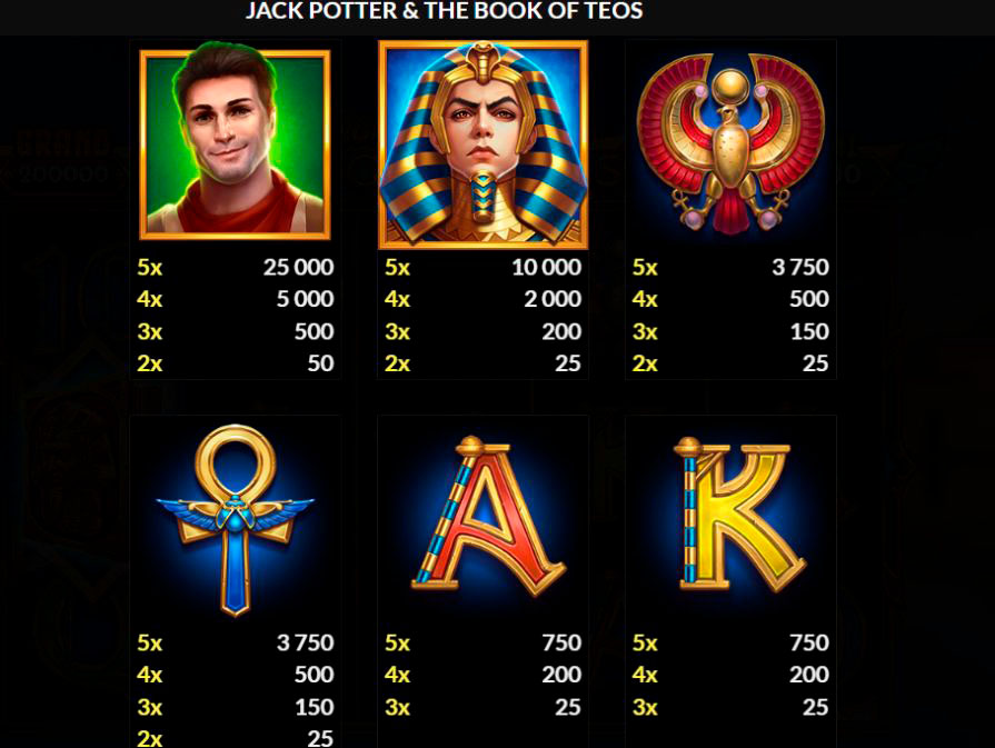 таблица выплат