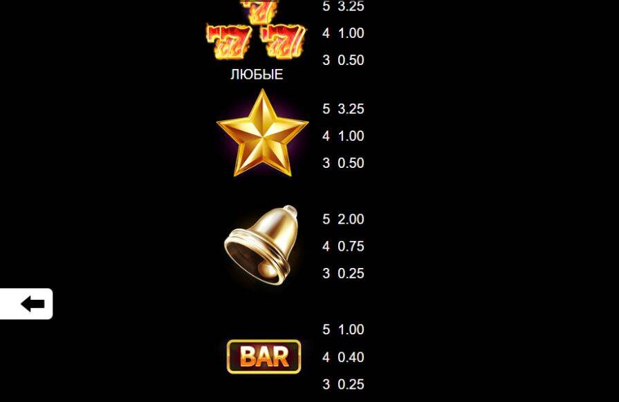 таблица выплат