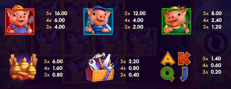 Символы и выплаты Three Piglets