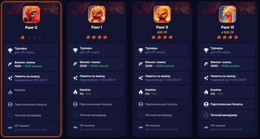 Лимиты выплаты денег в казино Fenix