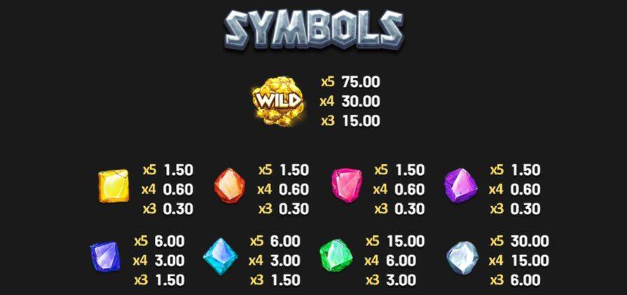 Символы и таблица выплат Wild Drops